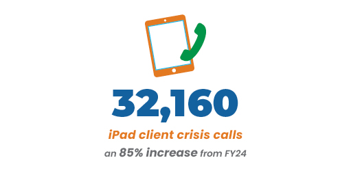 our impact image
