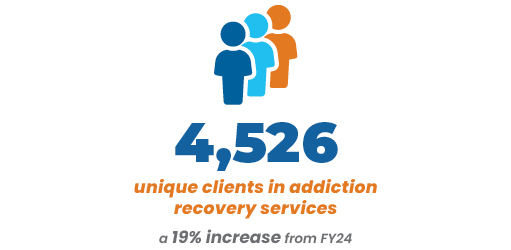 our impact image